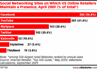 social networking graph